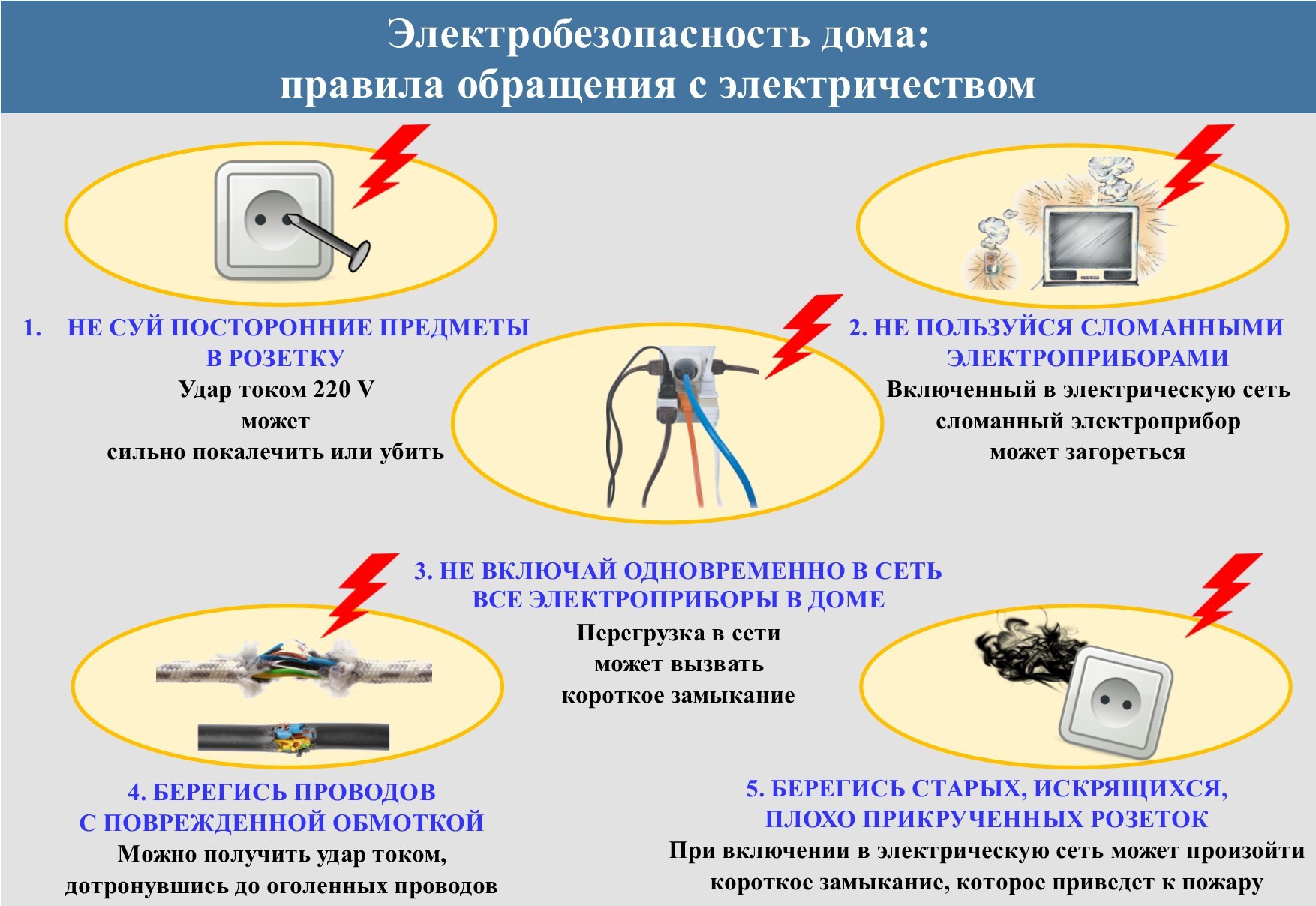 Памятка по работе с электрическими приборами